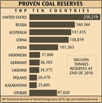 Proven Coal Reserves