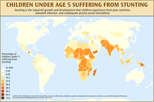 Children Under the Age of Five Suffering From Stunting