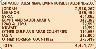 Palestinians Living Outside Palestine