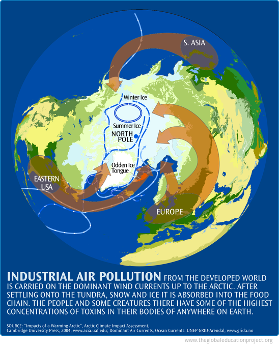 Arctic Geography, Winds, Ice, and Currents