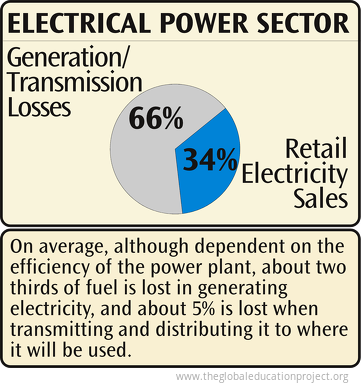 US Electrical Power Sector