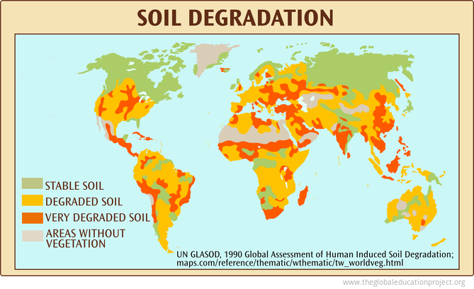 Soil Degradation in the World