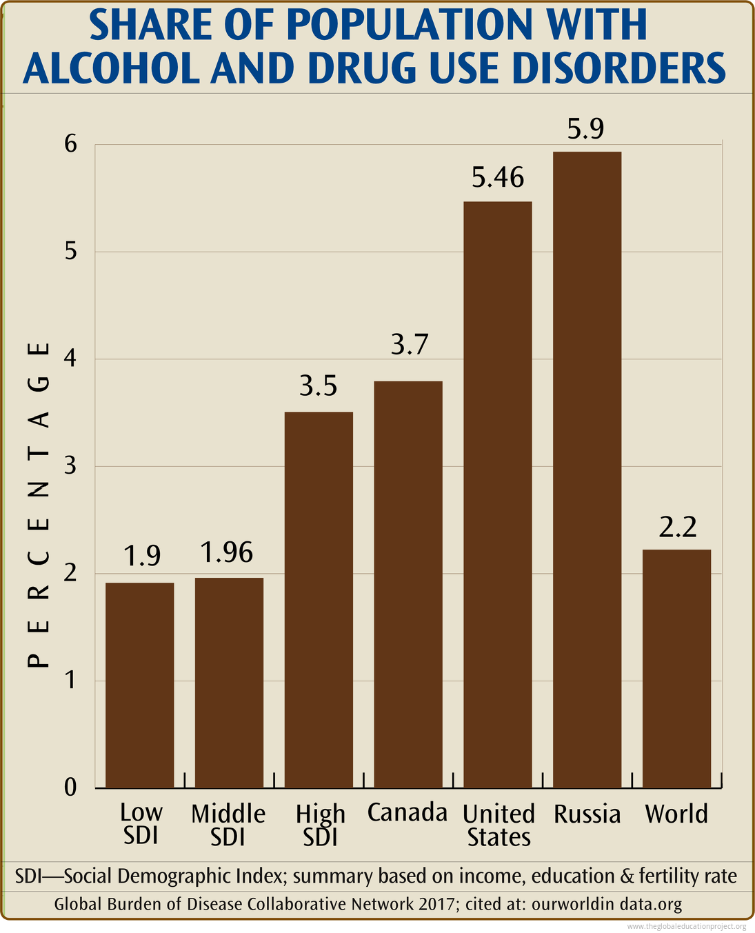 Chart Of Share Of Population With Alcohol And Drug Use Disorders - The ...