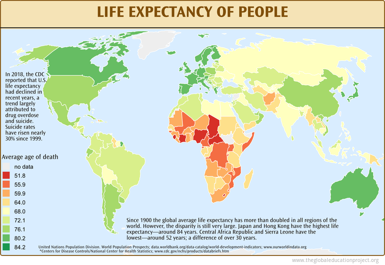 Life Expectancy of People