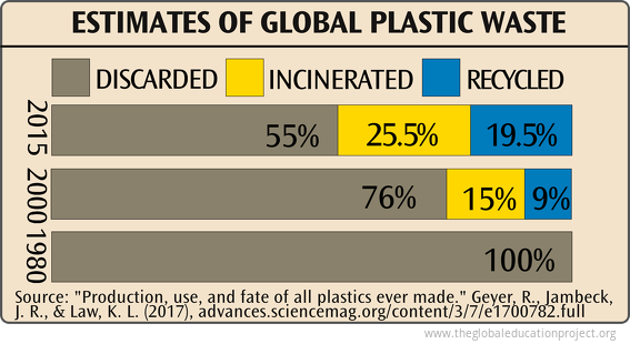 GlobalPlastic