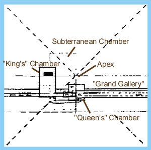 Great Pyramid Plan View - Detail