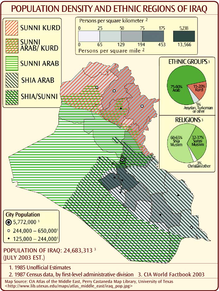 Ethnic and Religious Groups, Population Density in Iraq.